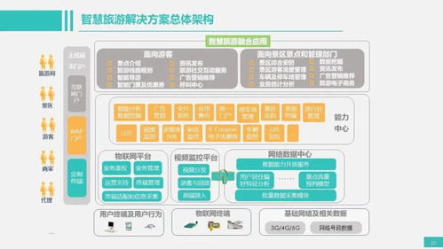 智能化弱電系統(tǒng)工程架構(gòu)參考方案 計(jì)算機(jī)系統(tǒng)集成篇